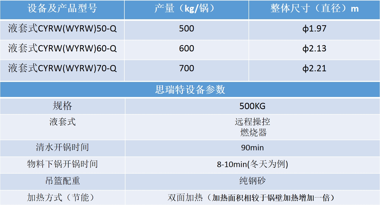 液套式天然氣煮鍋(燃燒器款)參數(shù).jpg